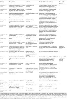 Overall Rebalancing of Gut Microbiota Is Key to Autism Intervention